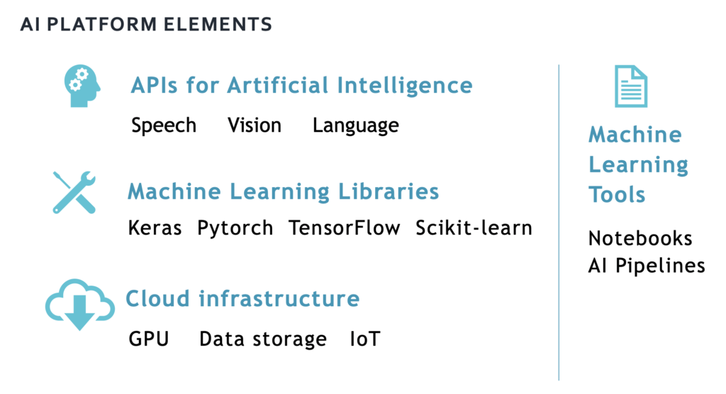 AI Platform Elements